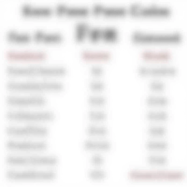 Tabela de preços estimados para diferentes estilos de corsages.