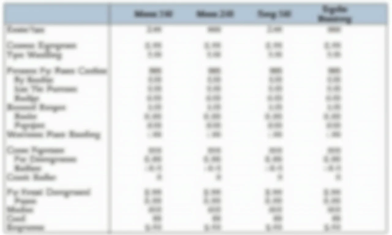 Tabela de custos estimados para um casamento na praia, planejamento detalhado do orçamento.